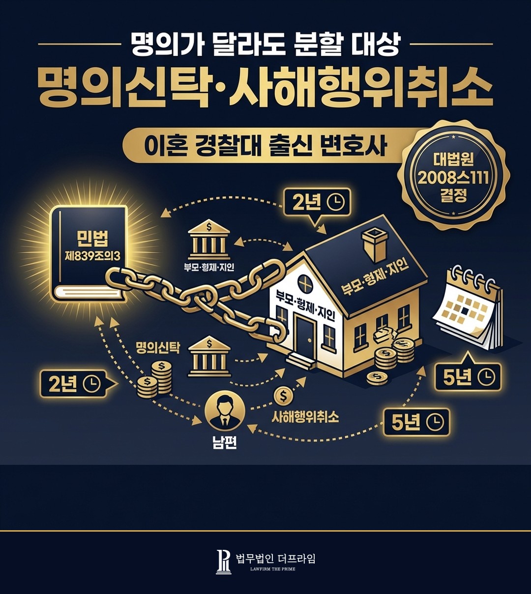 명의신탁 사해행위 법리
