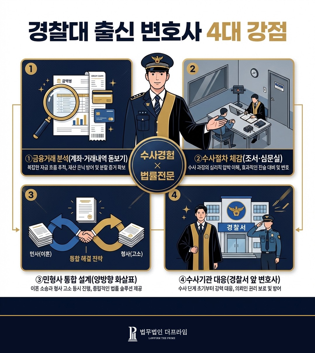 경찰대 출신 변호사 차별점