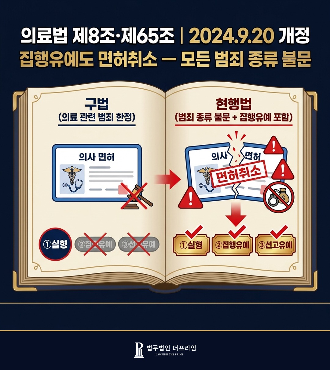 의료법 제8조 제65조 2024 개정 의사면허 취소 집행유예