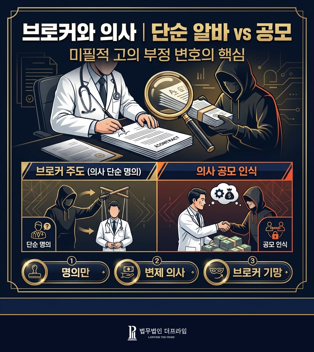 브로커 의사 미필적 고의 부정 변호 전략