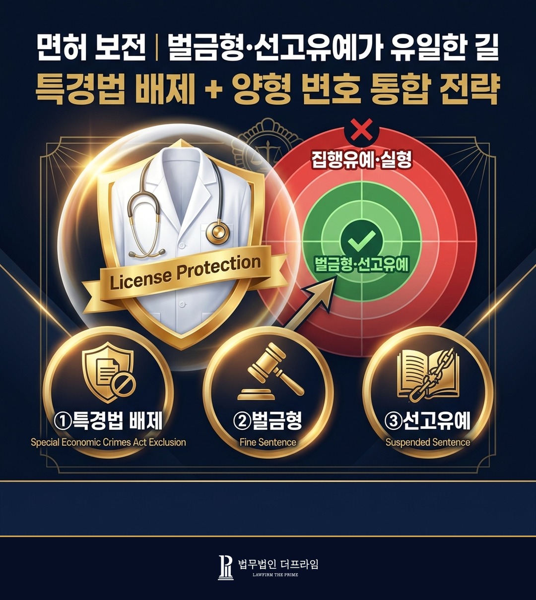 의사 면허 보전 벌금형 선고유예 양형 통합 전략