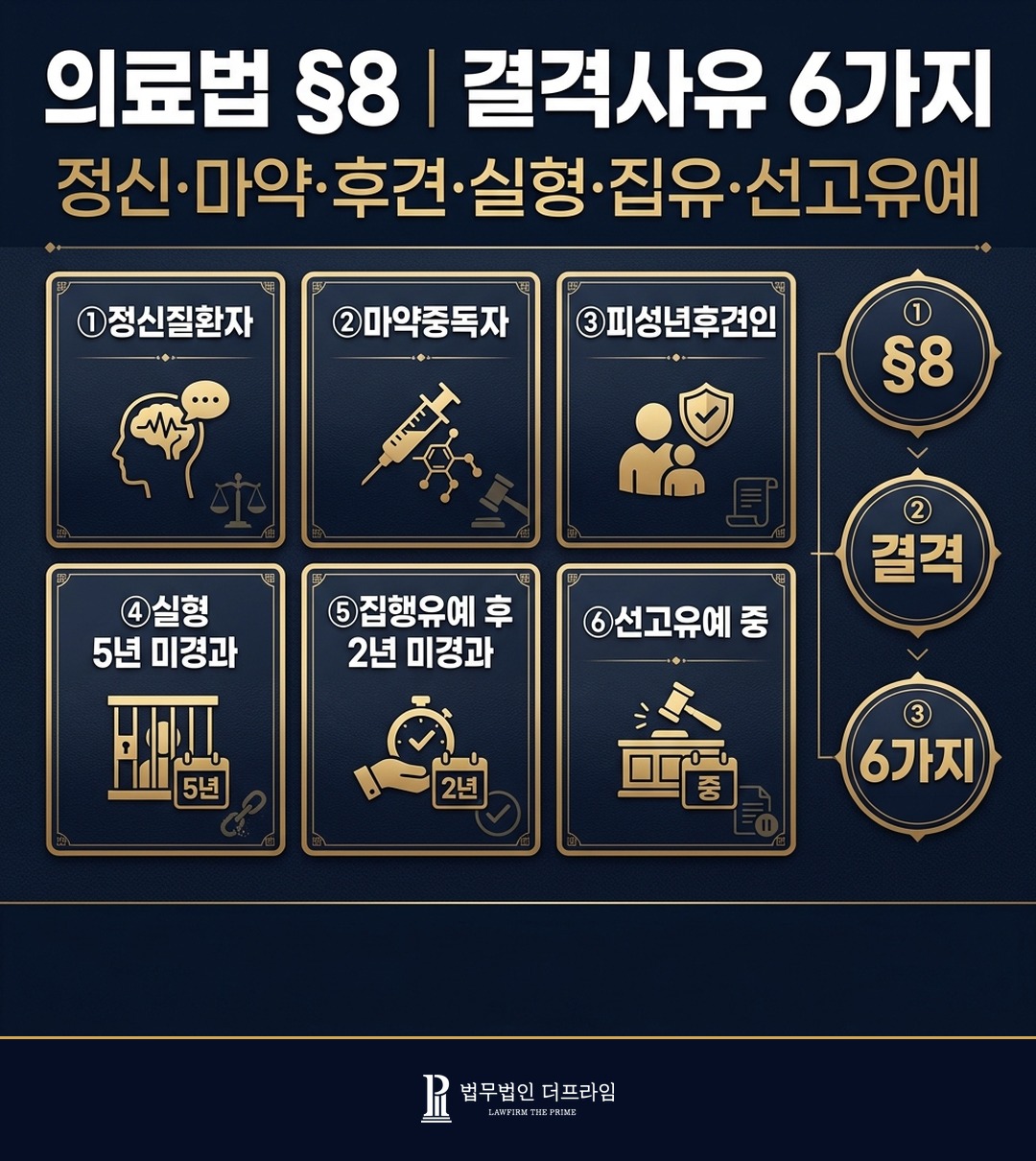 의료법 8조 결격사유 6가지 정신 마약 후견 실형 집행유예 선고유예