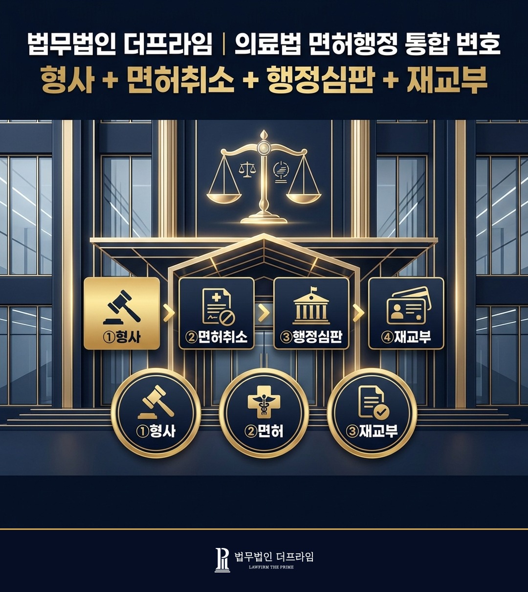 법무법인 더프라임 의료법 면허취소 형사 행정 통합 변호