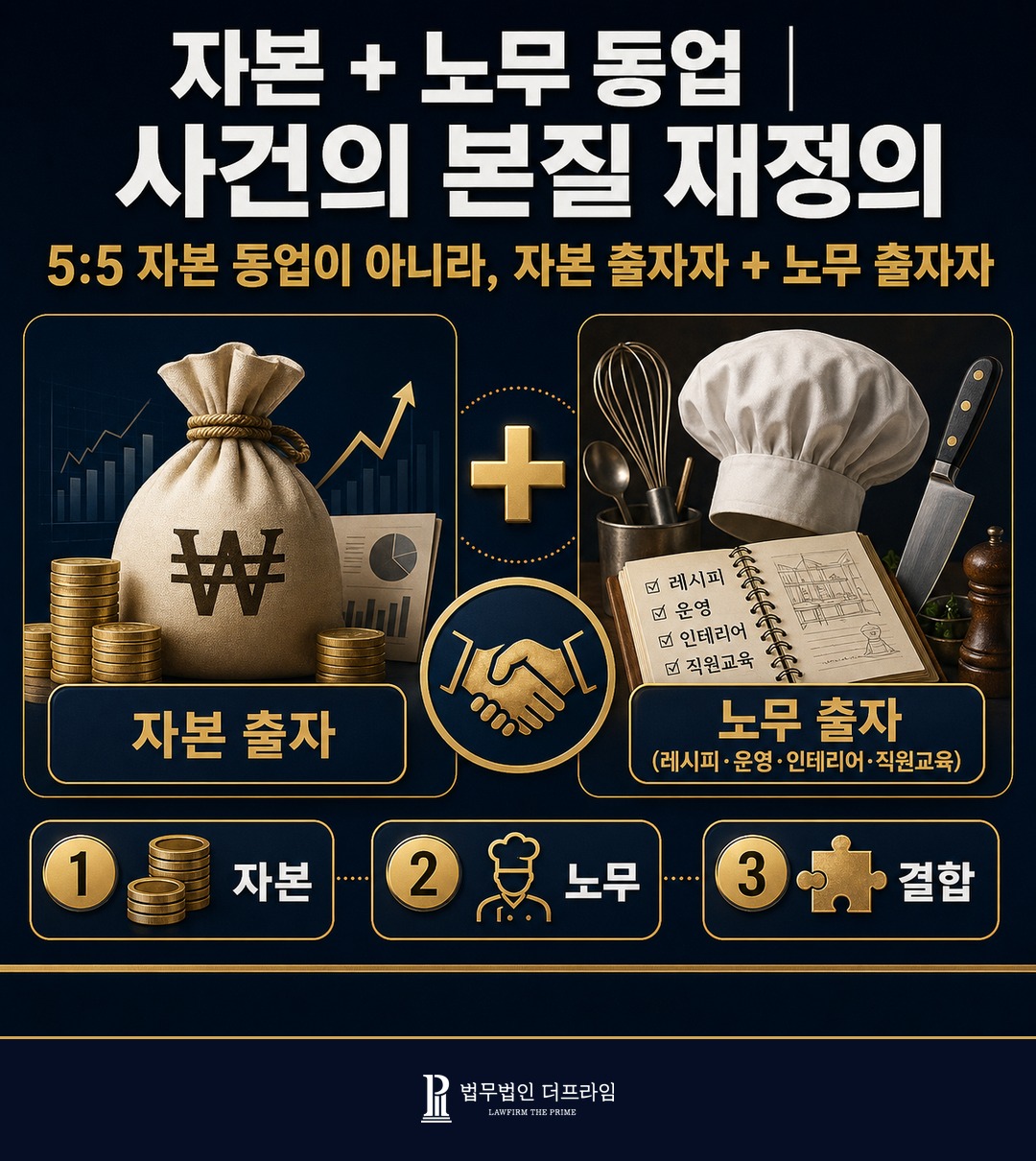자본 출자자 노무 출자자 5대5 동업 사건 구조 재정의