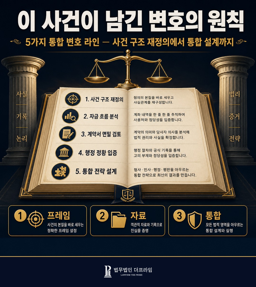 동업 분쟁 변호의 원칙 사건 구조 재정의 객관 자료 통합 설계