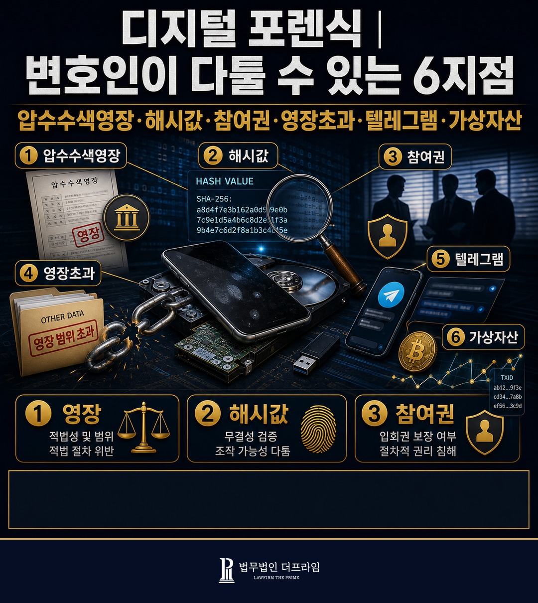 디지털 포렌식 절차 다툼 텔레그램 가상자산 압수수색영장 위법수집증거