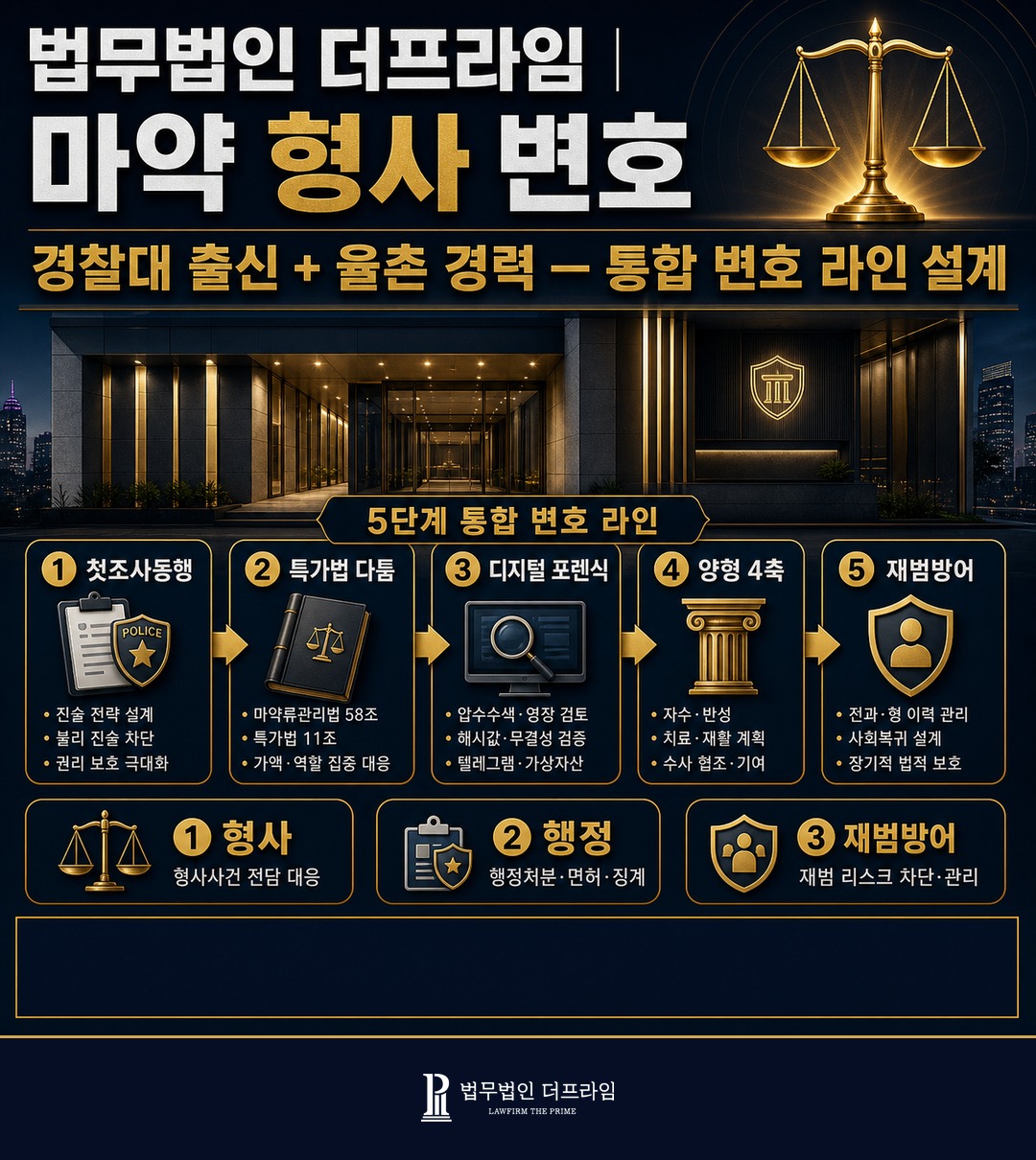 법무법인 더프라임 마약 형사 변호 통합 변호 라인 경찰대 율촌