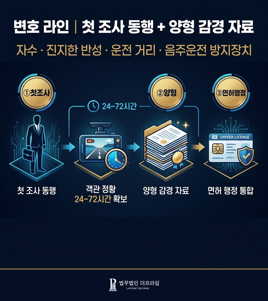 음주측정거부 첫 조사 동행 변호 라인 양형 감경