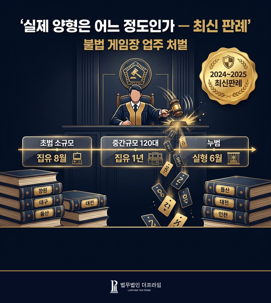 실제 양형 판례