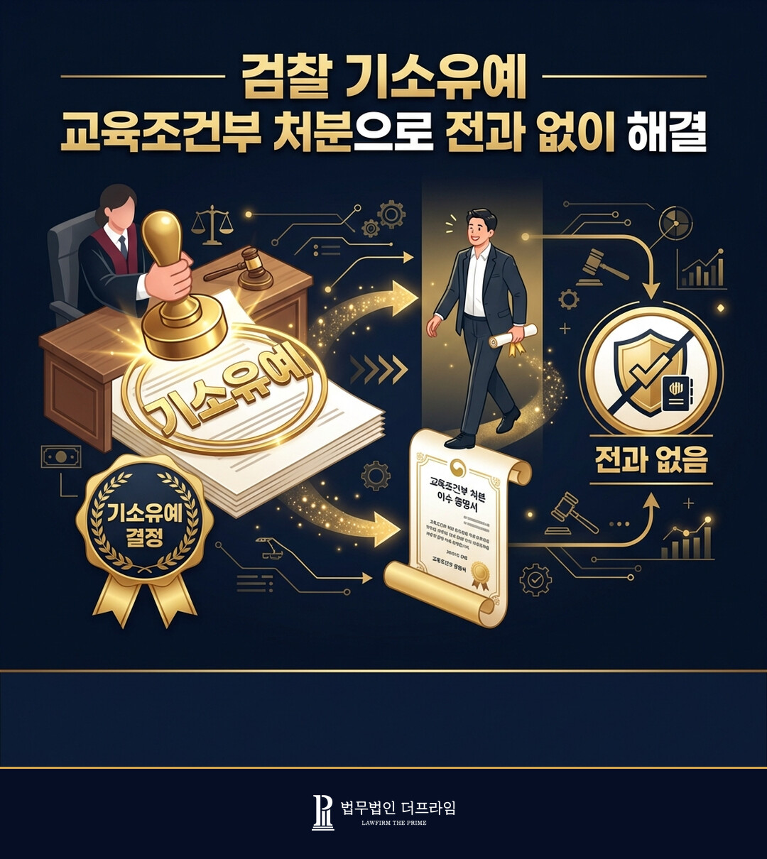 검찰 기소유예 결정 도출
