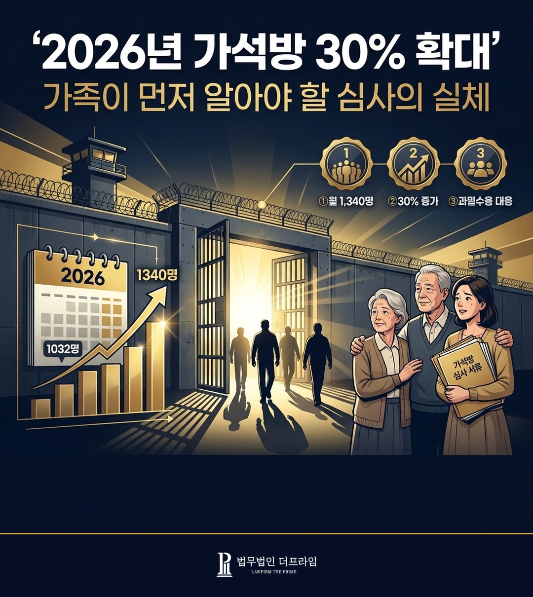 2026년 가석방 30% 확대와 변호인 역할