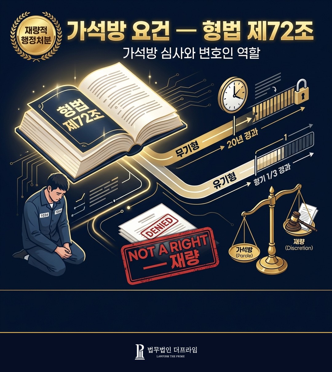 가석방 요건 형법 제72조