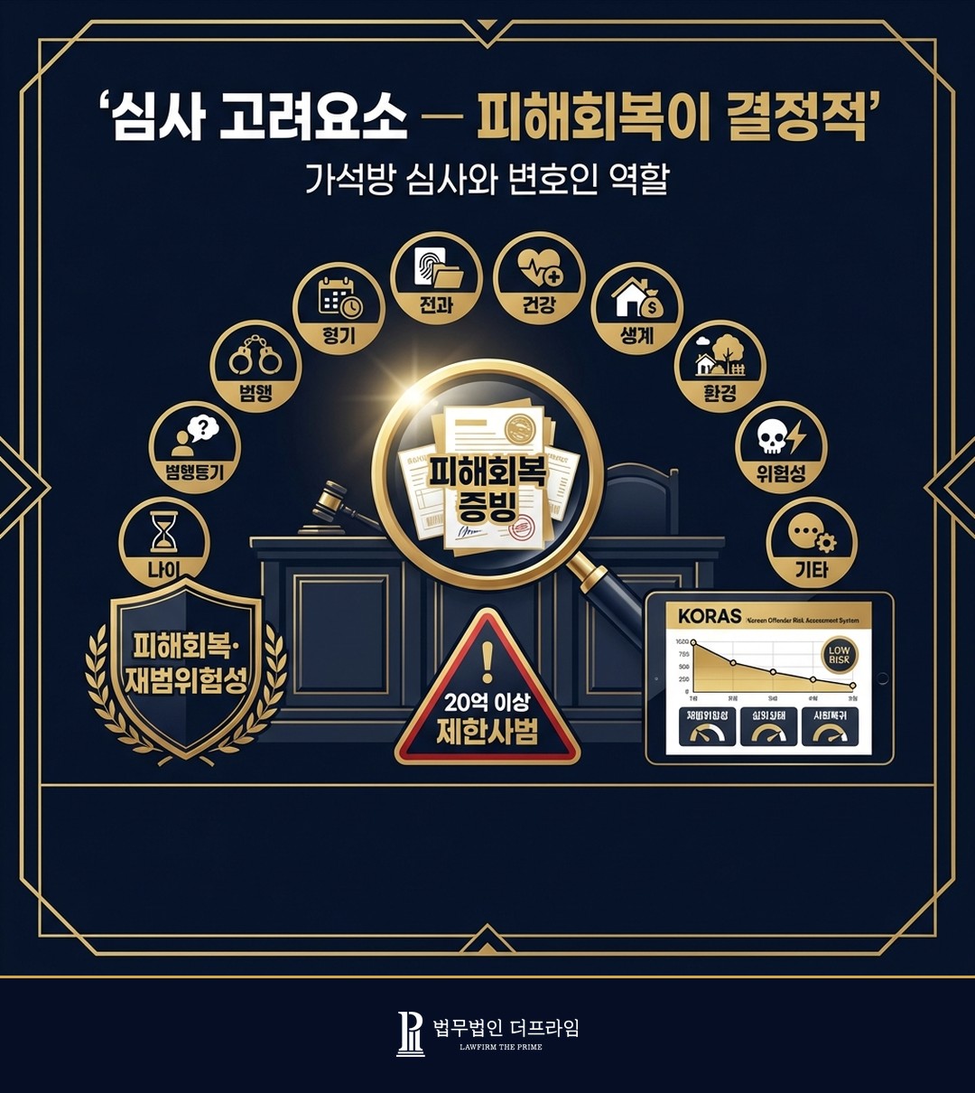 가석방 심사 고려요소