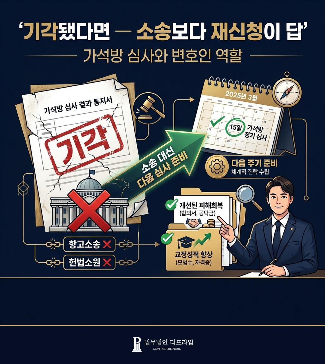 가석방 기각 후 대응