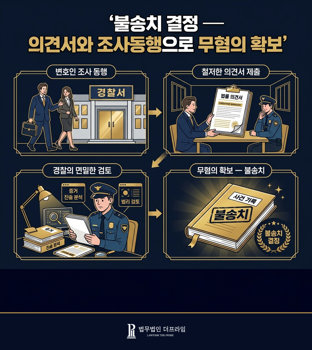 불송치 결정 도출 결과