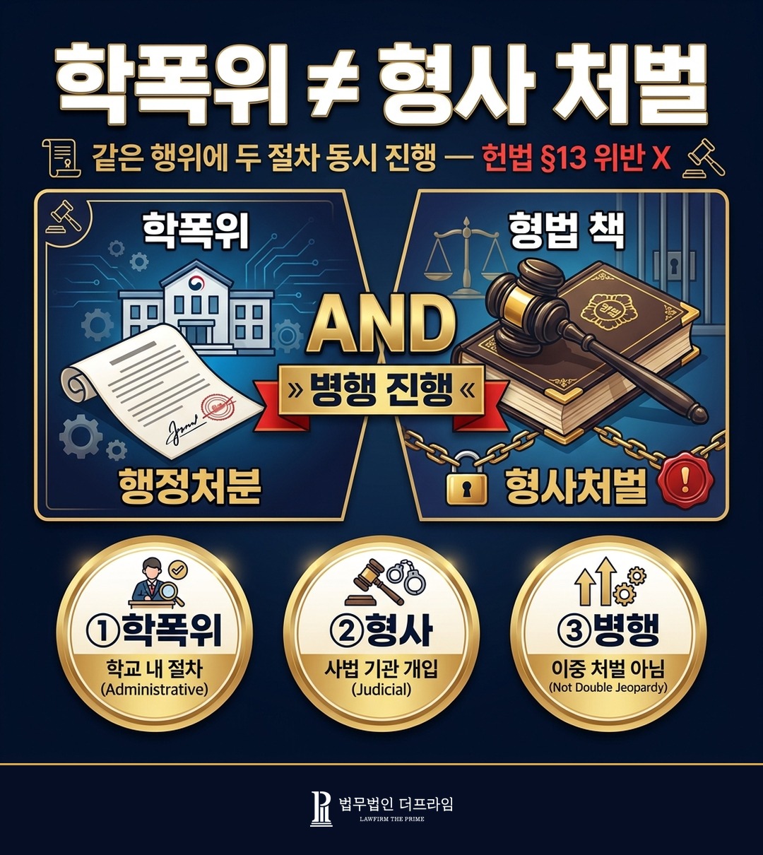 학교폭력 형사 학폭법 17조 학폭위 가해학생 조치 형법 분기