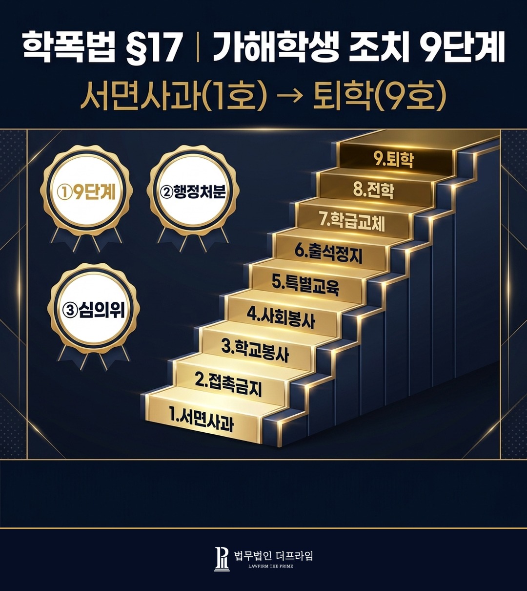 학교폭력예방법 17조 가해학생 조치 9단계 서면사과 출석정지 퇴학