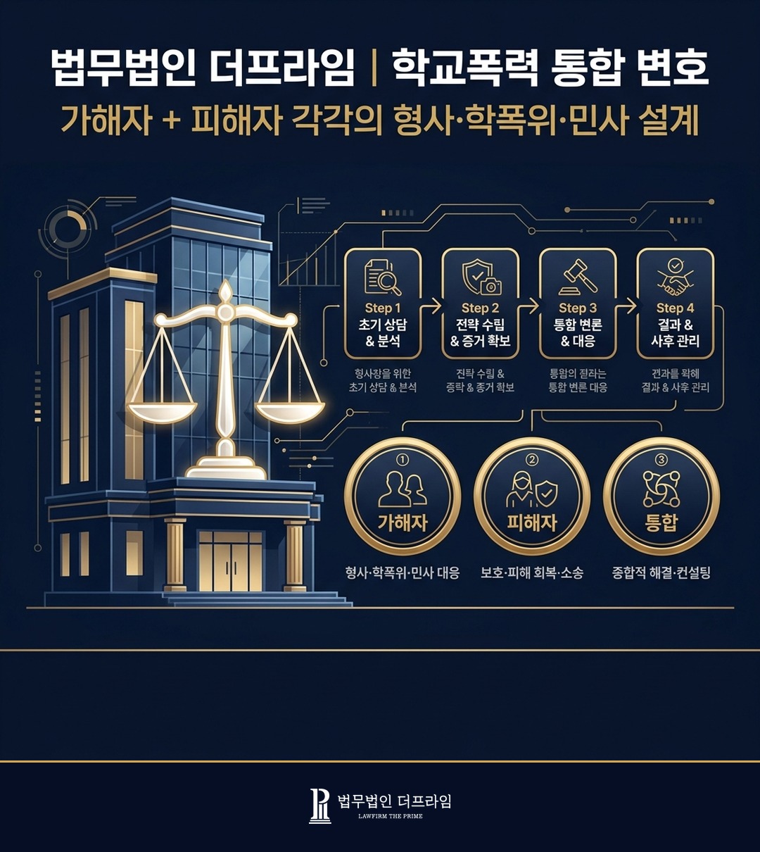 법무법인 더프라임 학교폭력 형사 학폭위 민사 통합 변호