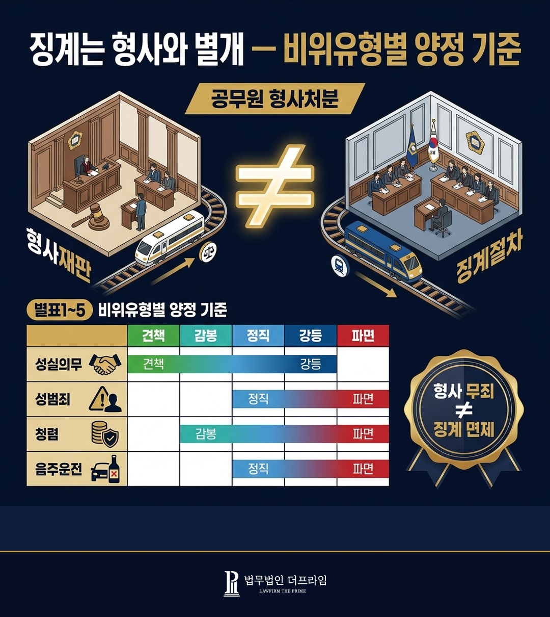 공무원 징계 양정 기준