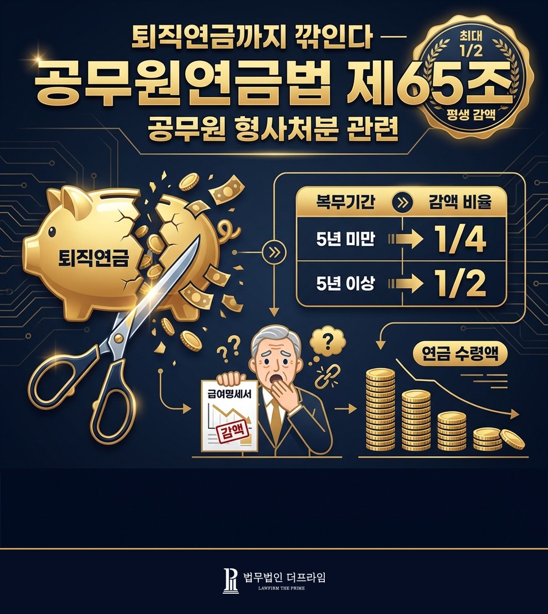 공무원연금 감액 기준
