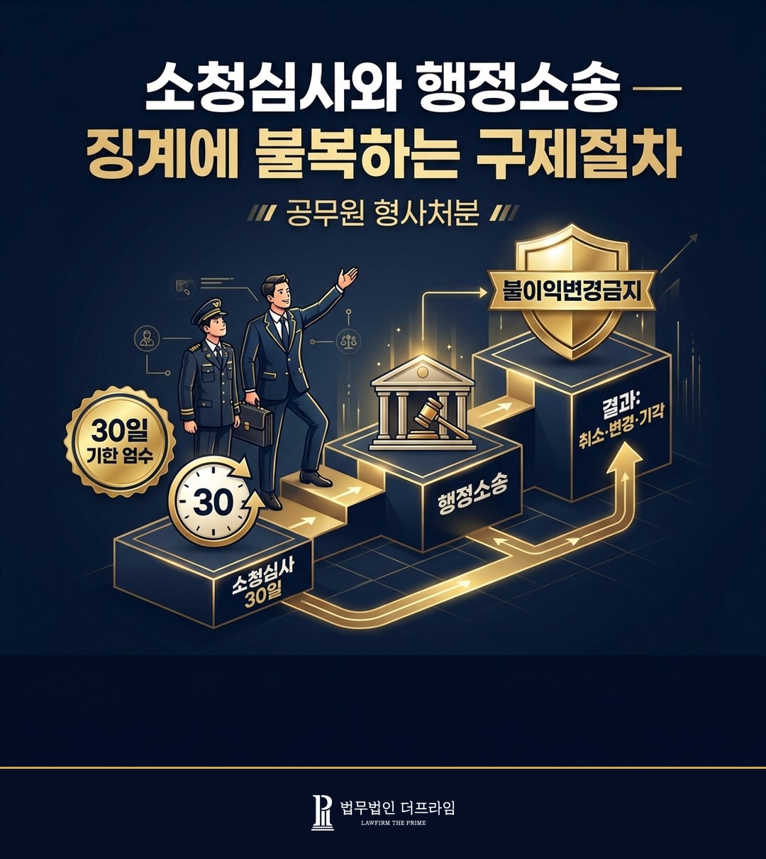 소청심사 행정소송 구제