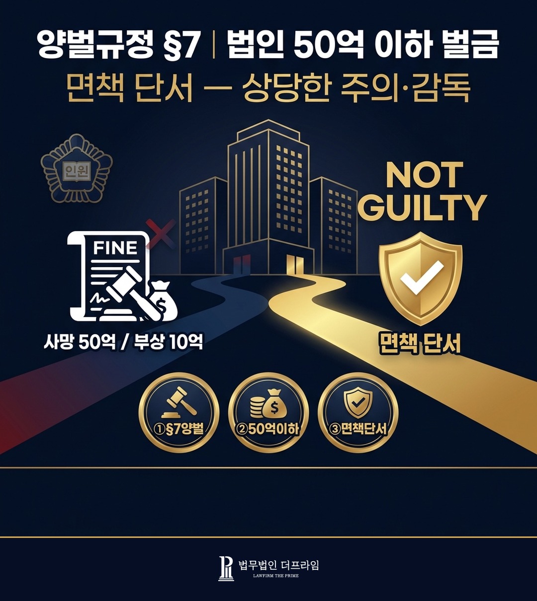 중처법 양벌규정 7조 법인 50억 벌금 면책 단서 책임주의