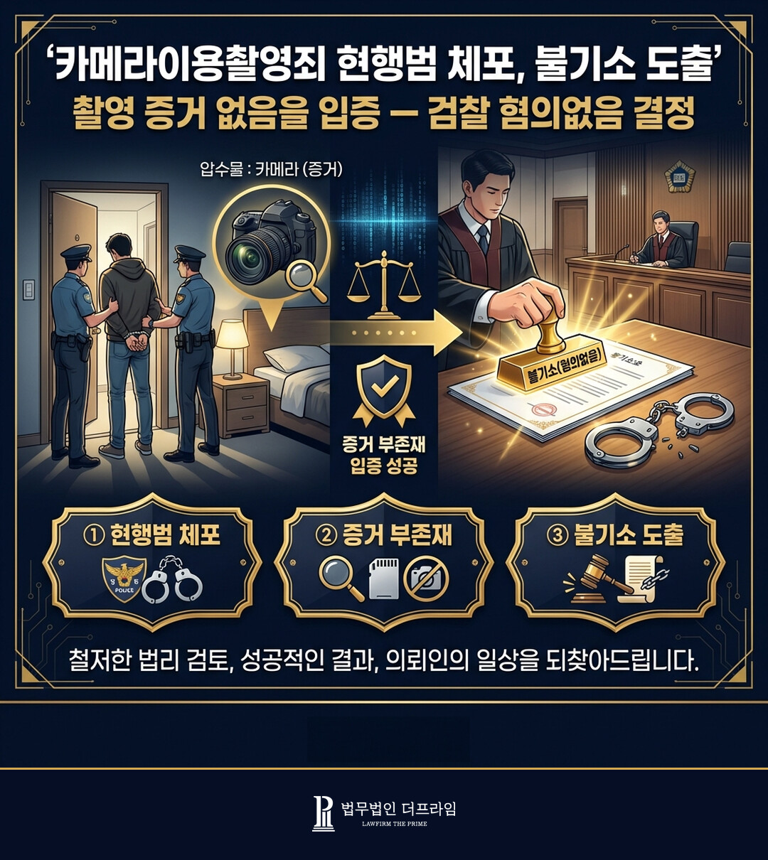 카메라이용촬영죄 현행범 체포 불기소 도출