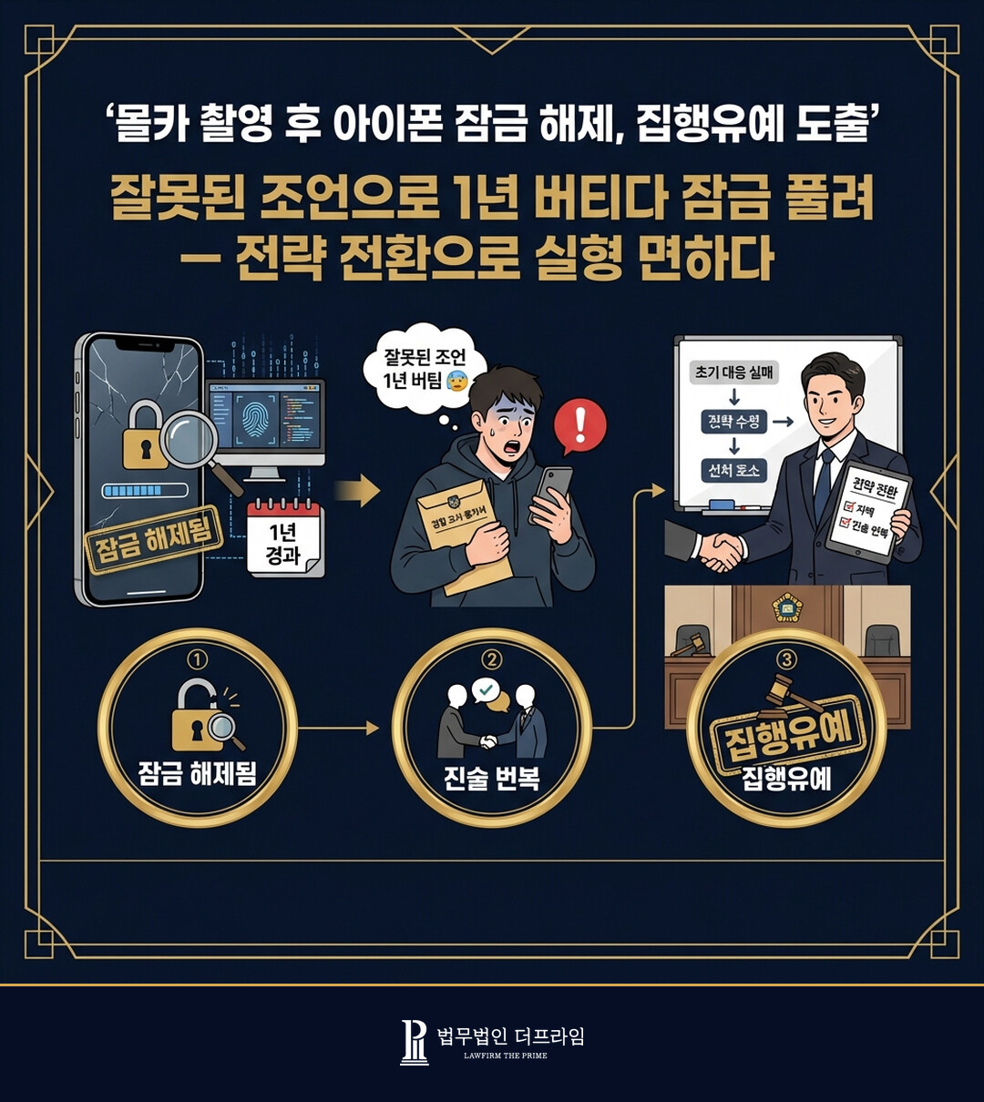 몰카 촬영 후 아이폰 잠금 해제 집행유예 도출