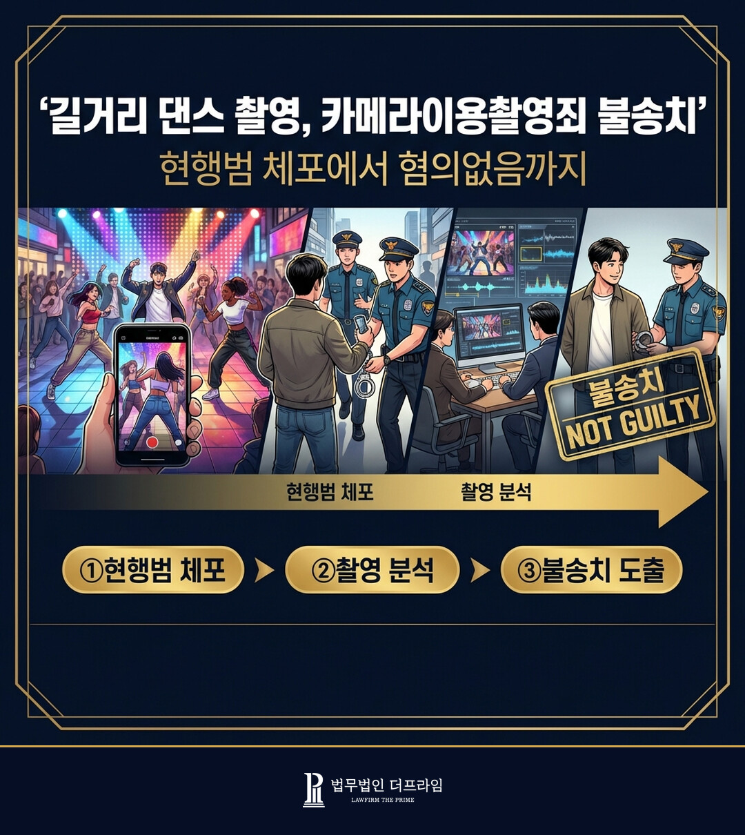 길거리 댄스 촬영 카메라이용촬영죄 불송치 사건 개요