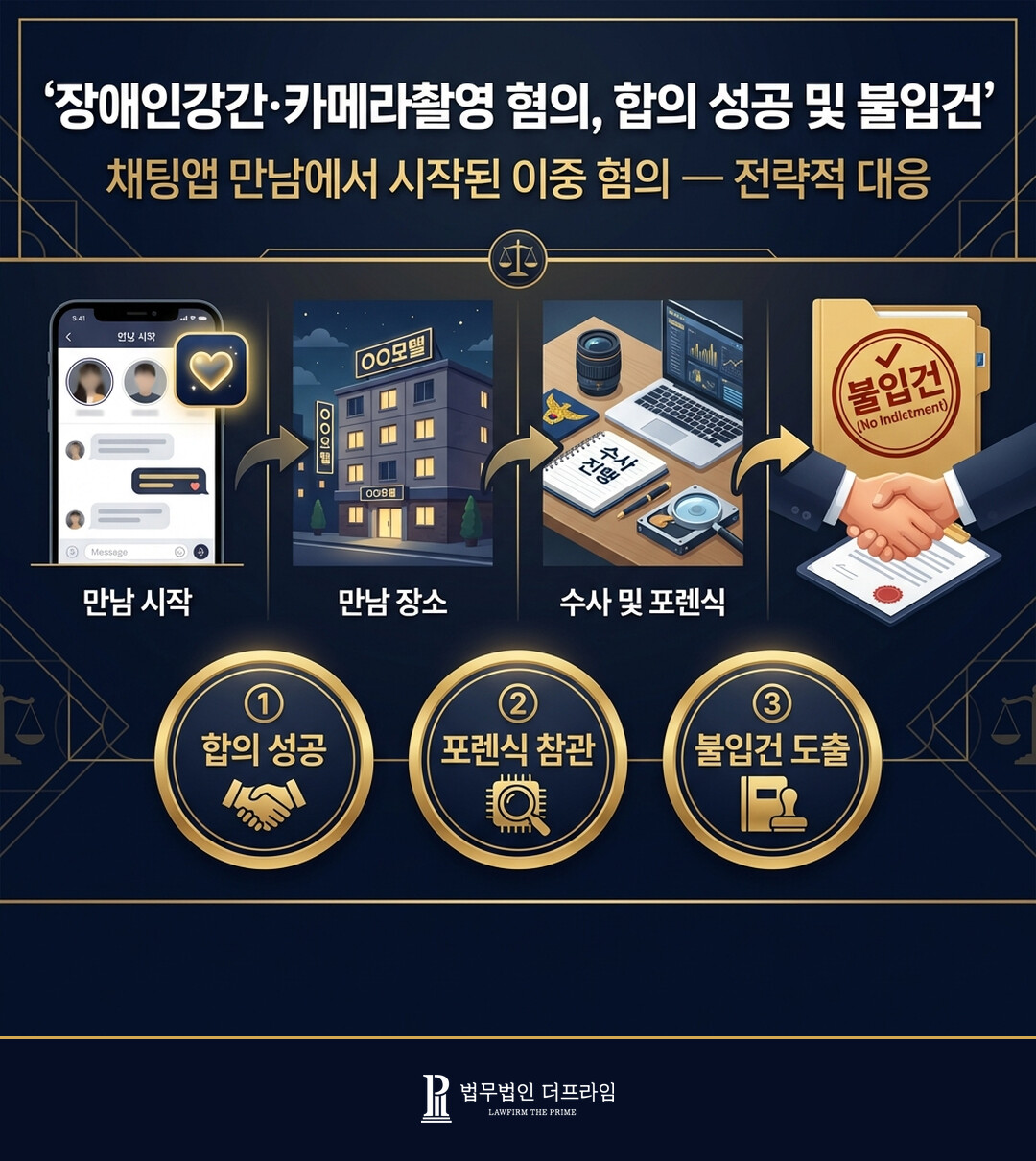 장애인강간 불입건 - 장애인강간 카메라등이용촬영 혐의 합의 및 불입건 사건 개요
