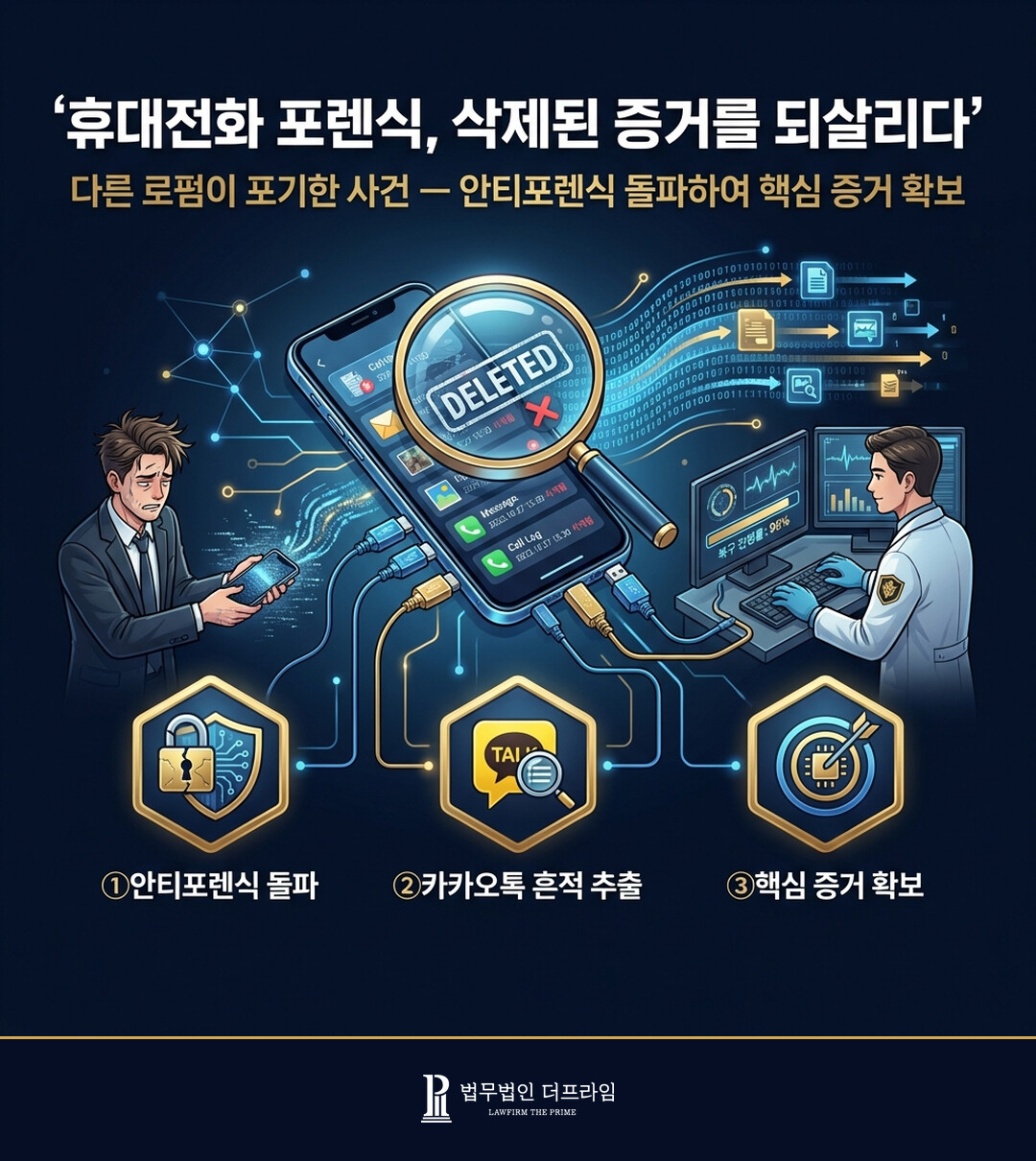 휴대전화 포렌식 삭제된 증거를 되살리다