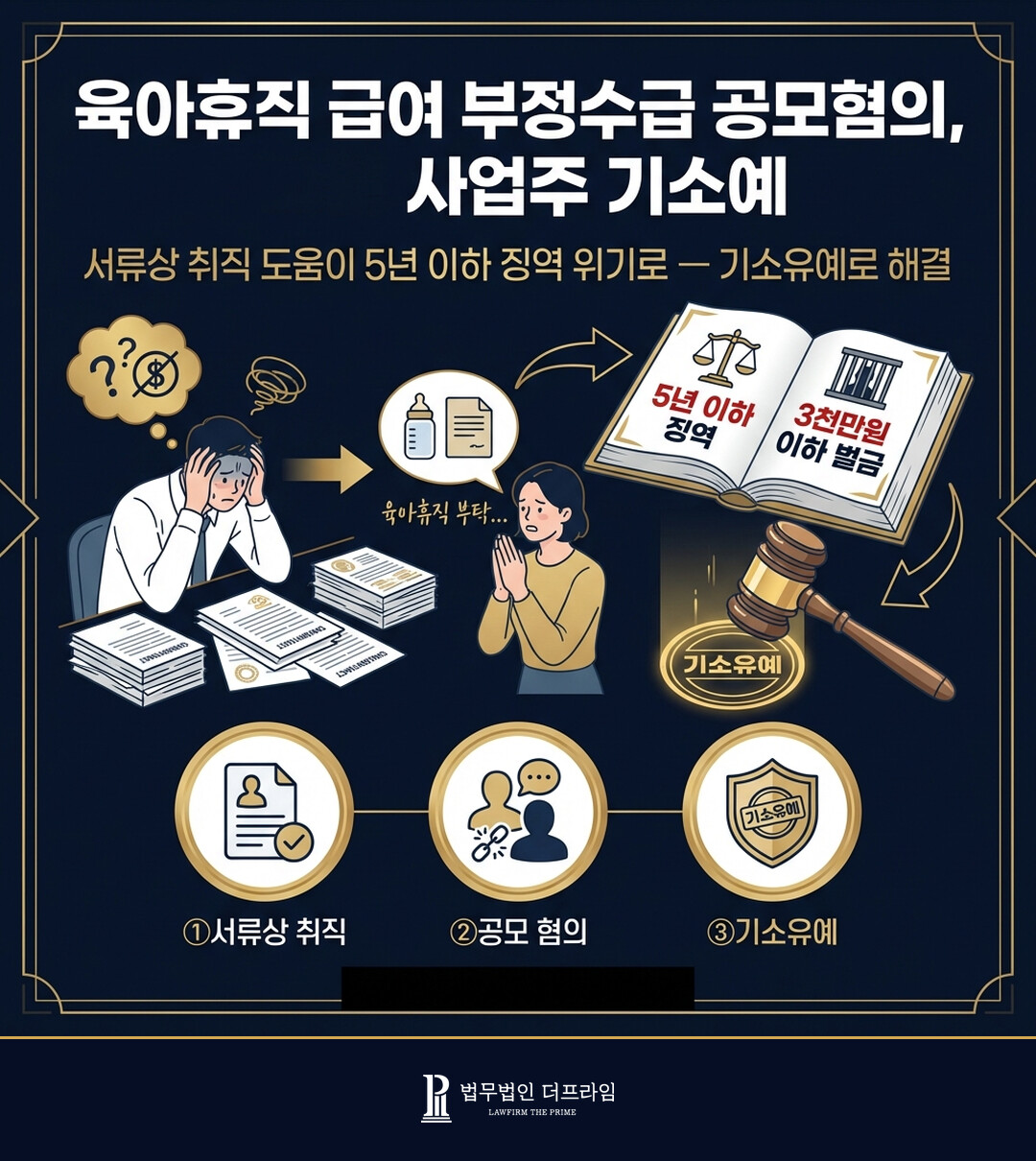육아휴직 급여 부정수급 공모혐의 사업주 기소유예