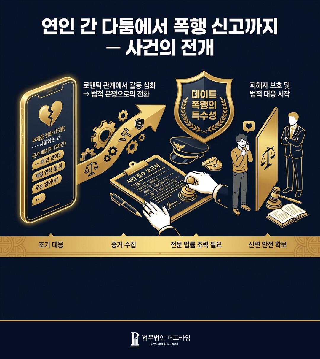 연인 간 다툼에서 폭행 신고 사건의 전개