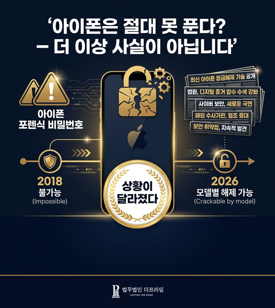 아이폰은 절대 못 푼다 더 이상 사실이 아닙니다