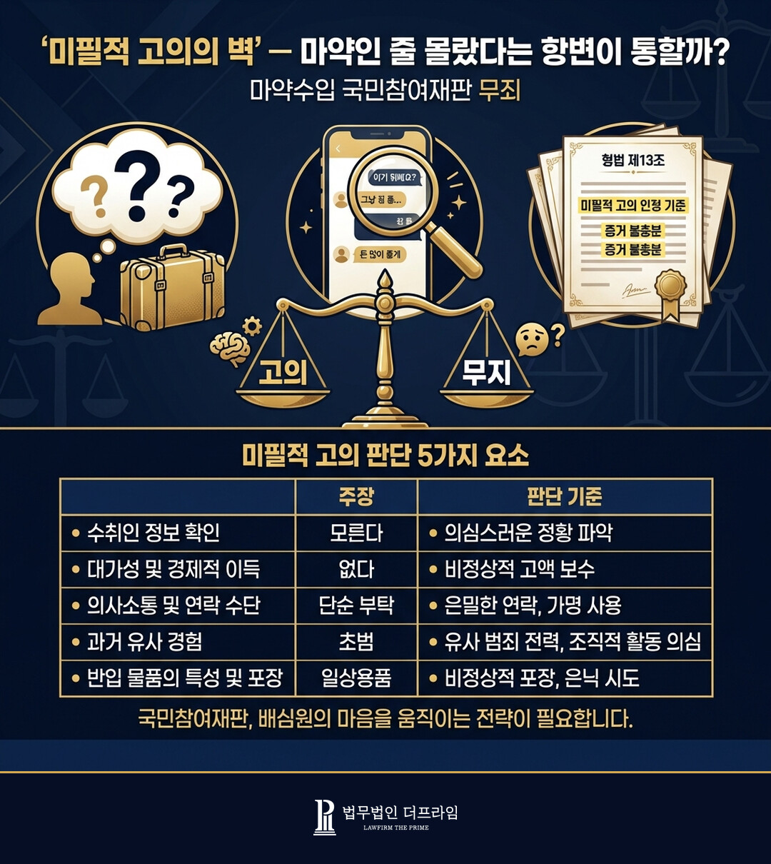 미필적 고의의 벽 - 마약인 줄 몰랐다는 항변이 통할까