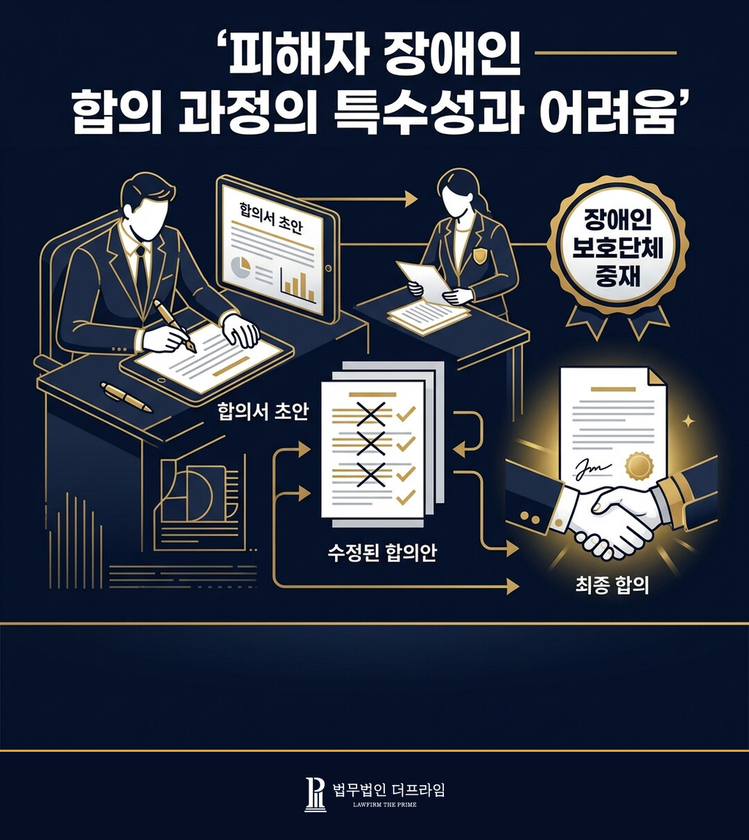 장애인 피해자 합의 과정의 특수성