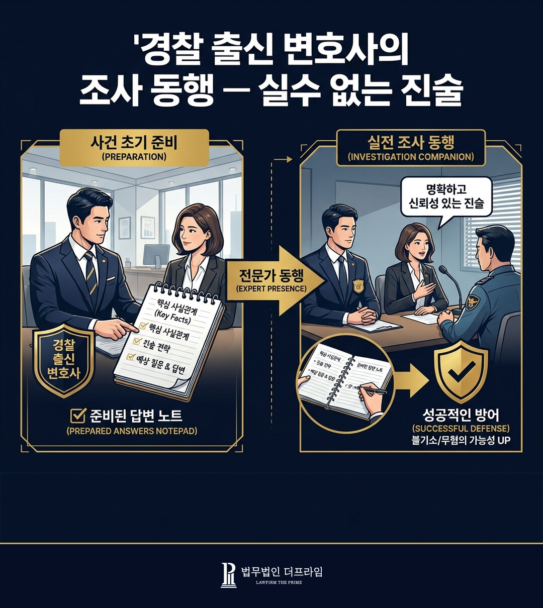 경찰 출신 변호사의 조사 동행 실수 없는 진술