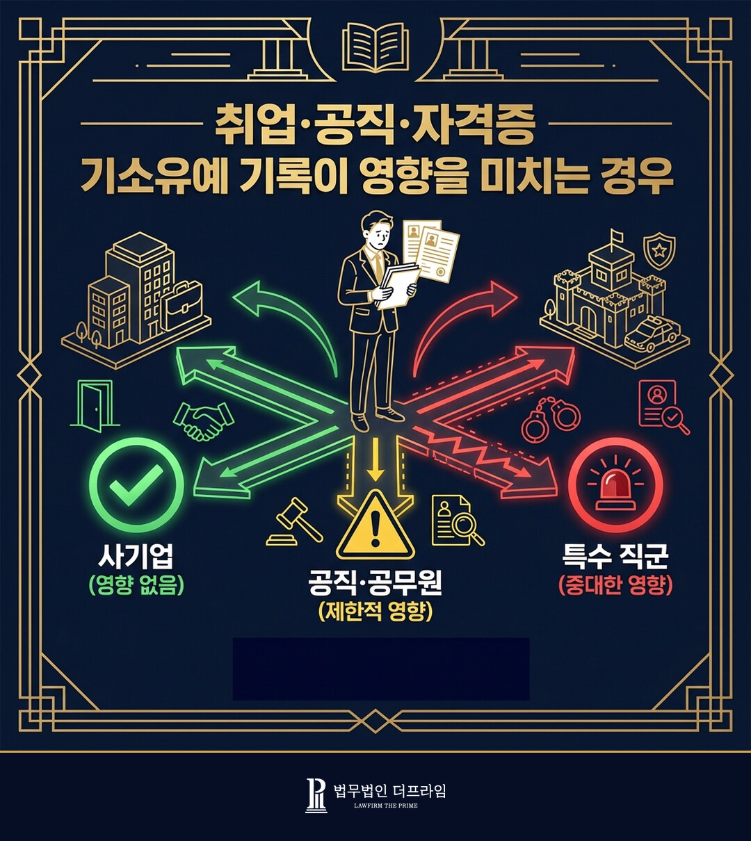 취업 공직 자격증 기소유예 기록이 영향을 미치는 경우