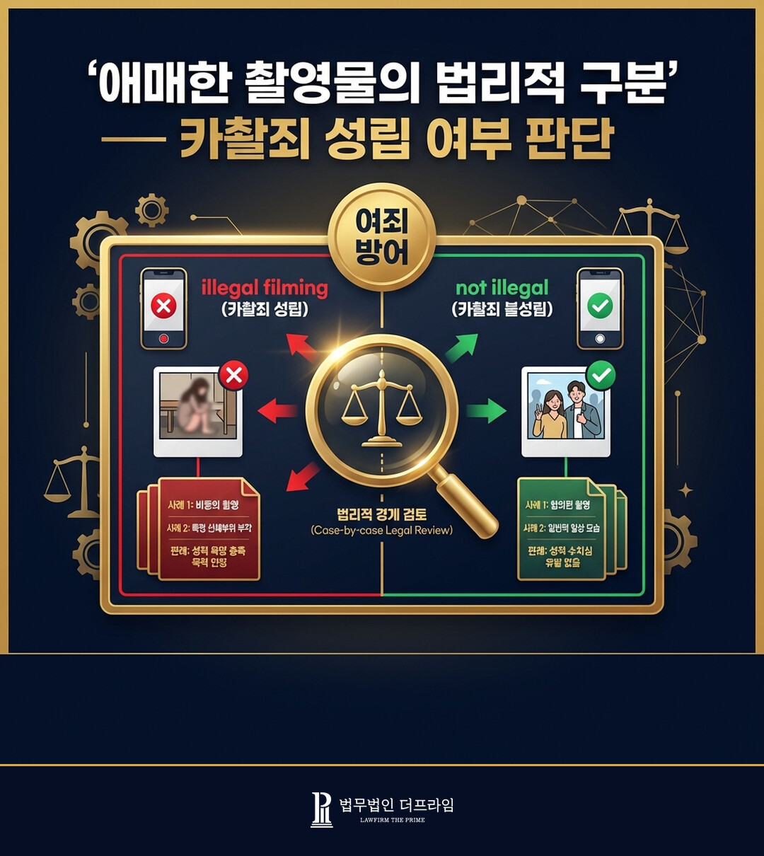 애매한 촬영물의 법리적 구분 카촬죄 성립 여부 판단