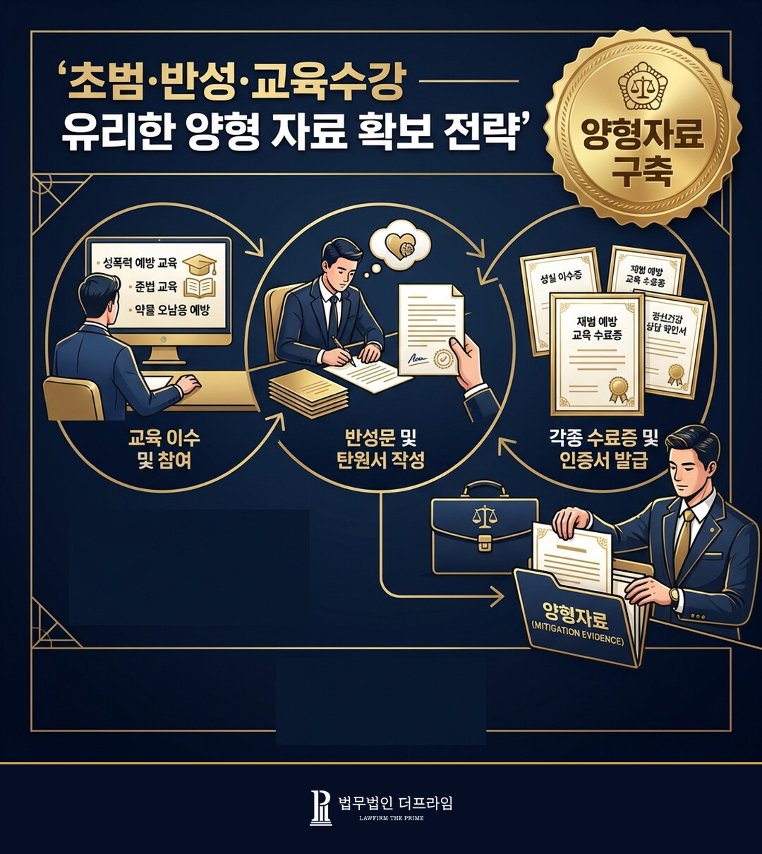 성범죄 양형 자료 형사공탁 전략
