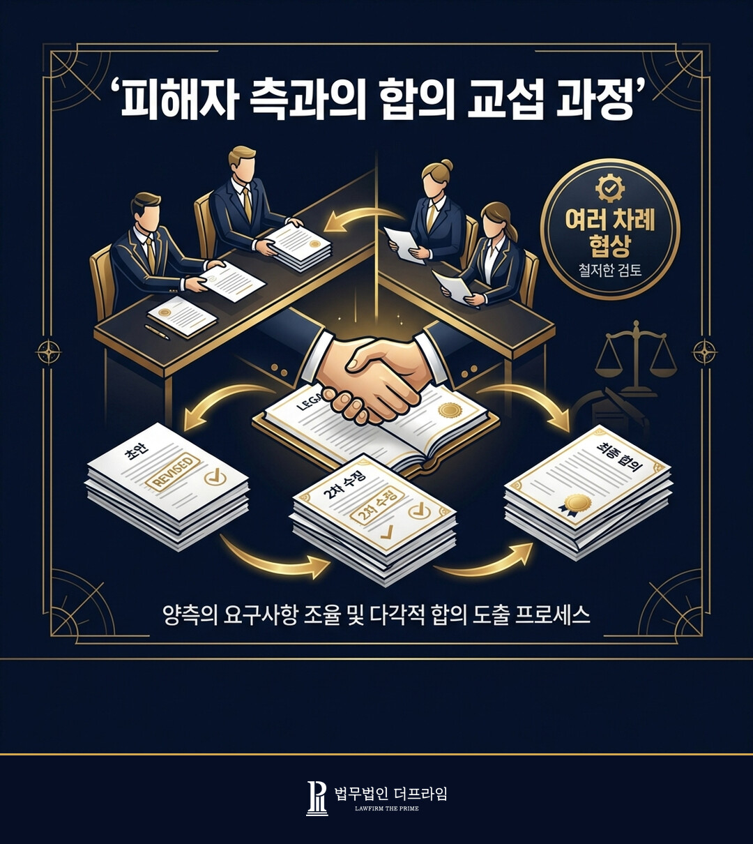 피해자 측과의 합의 교섭 과정