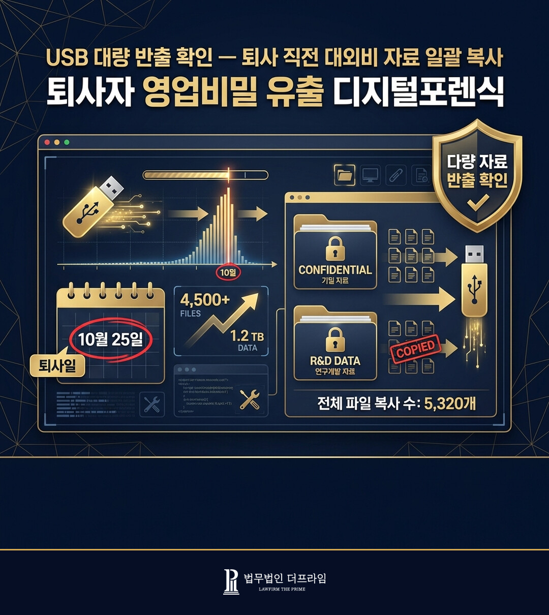USB 대량 반출 확인 퇴사 직전 대외비 자료 일괄 복사
