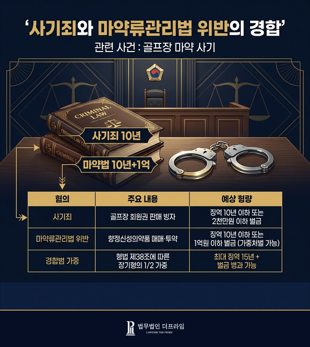 사기죄 마약류관리법 경합
