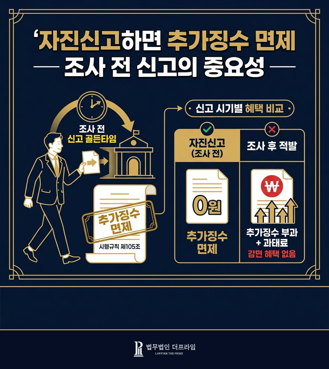 자진신고하면 추가징수 면제 조사 전 신고의 중요성
