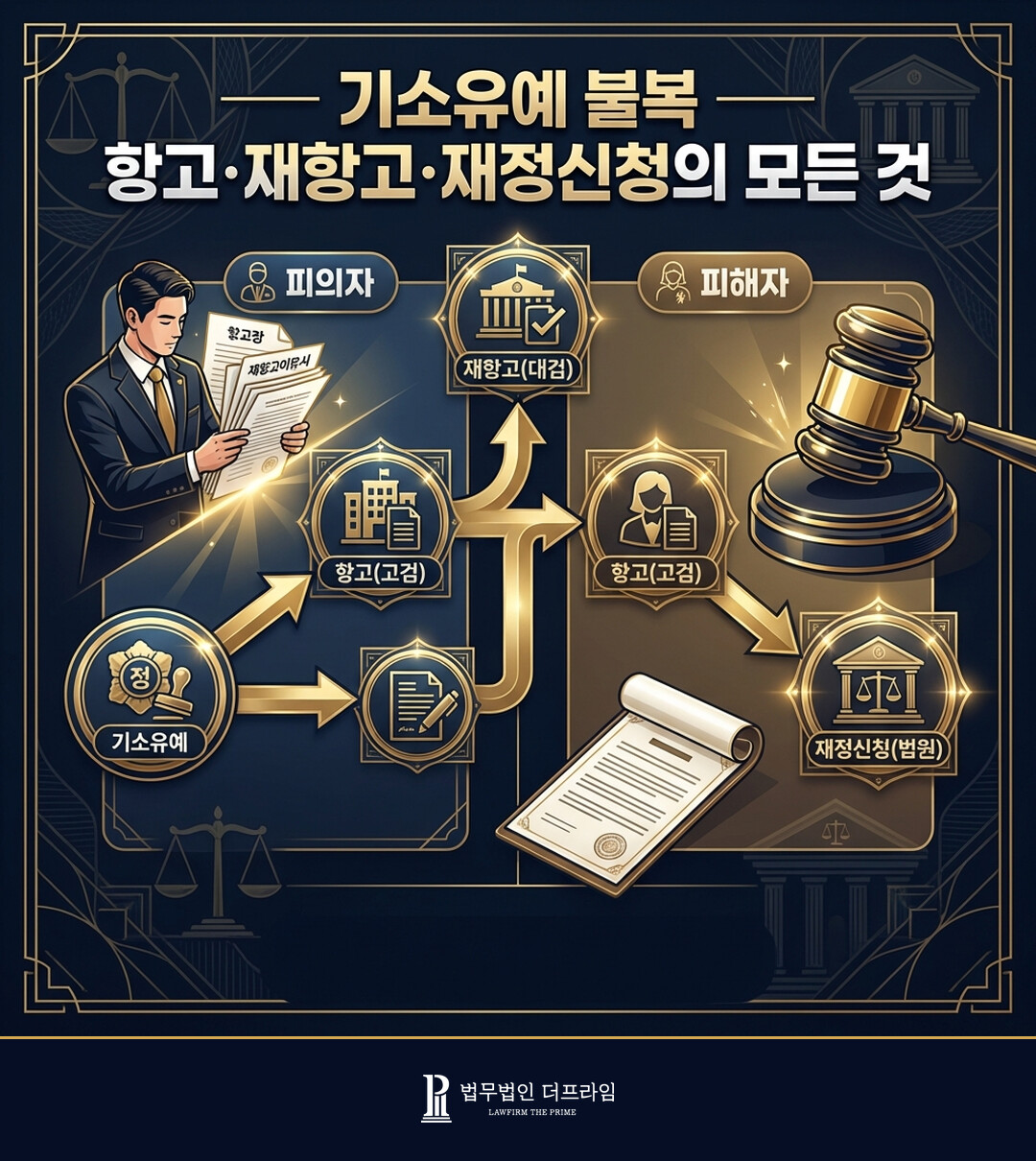 기소유예 불복 항고 재항고 재정신청의 모든 것