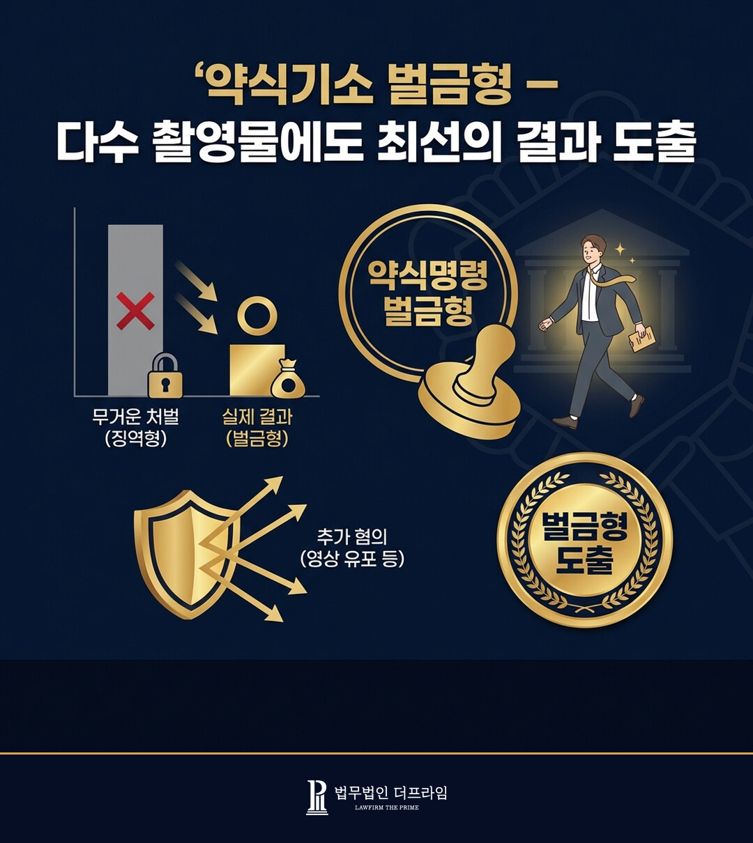 약식기소 벌금형 다수 촬영물에도 최선의 결과 도출