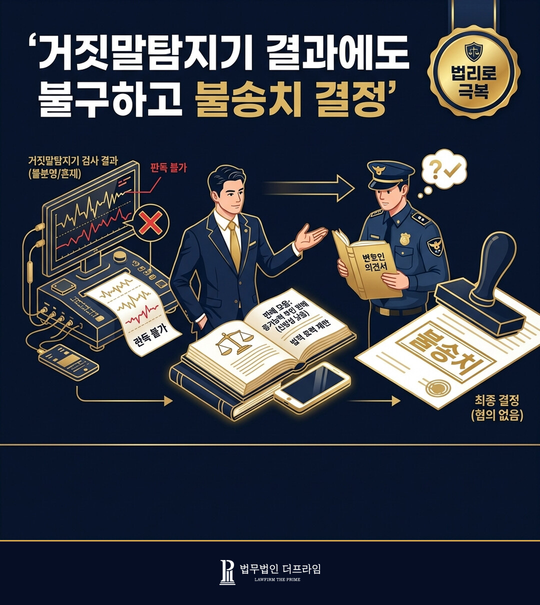 거짓말탐지기 결과 극복 불송치 도출
