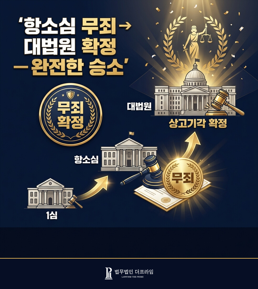 항소심 무죄 대법원 확정 완전한 승소