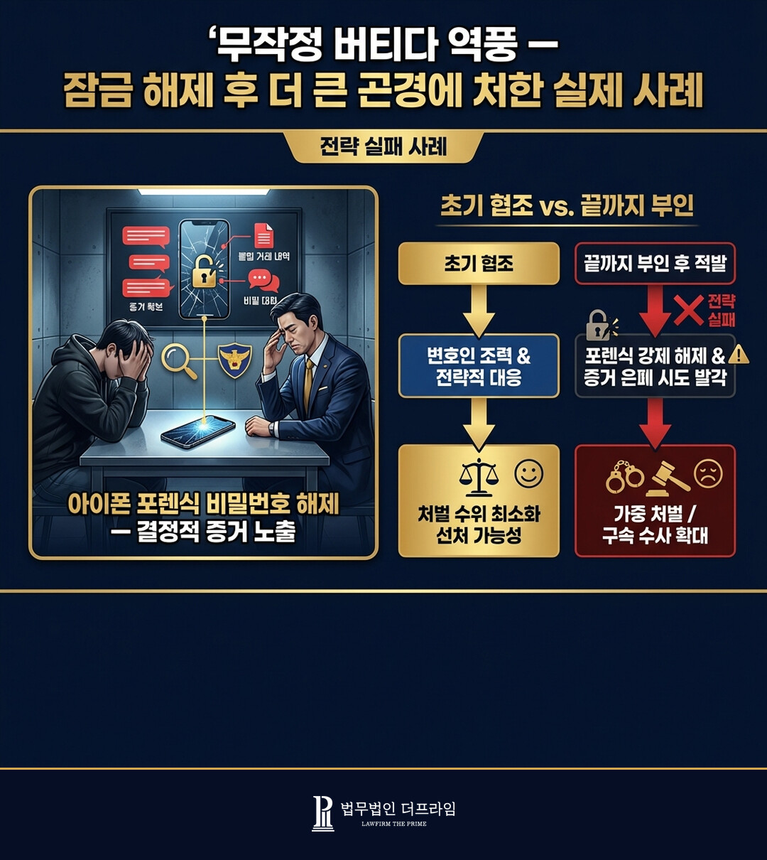 무작정 버티다 역풍 잠금 해제 후 더 큰 곤경에 처한 실제 사례