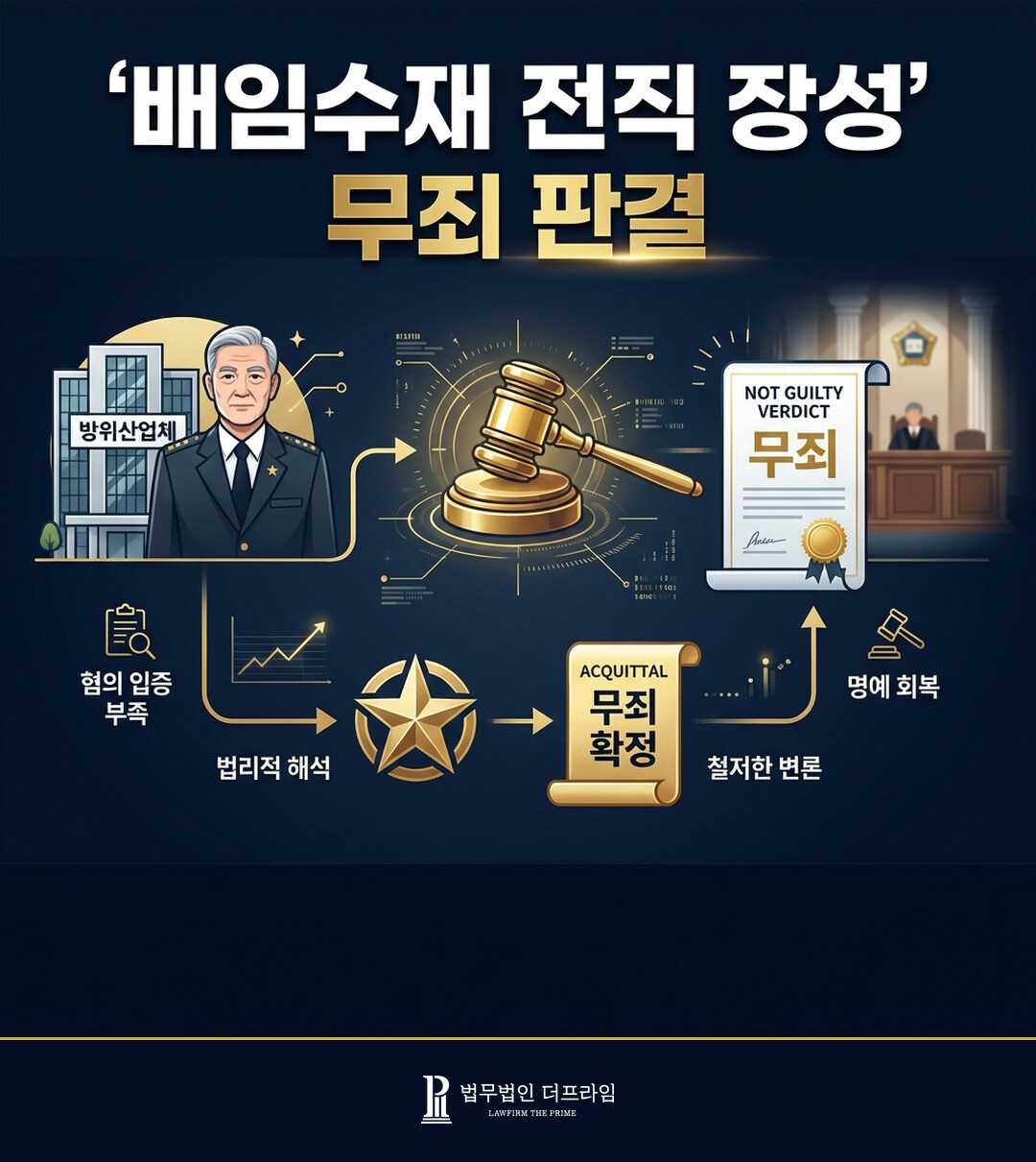 [법무법인 더프라임] 배임수재 혐의로 기소된 전직 장성에 대한 무죄 판결 도출 - 법무법인 더프라임